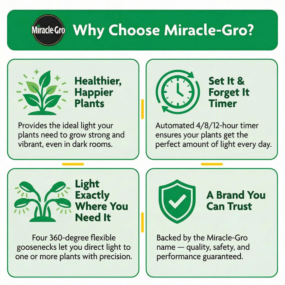 Miracle-Gro Dimmable brightness levels tailor light intensity for seedlings or mature plants.