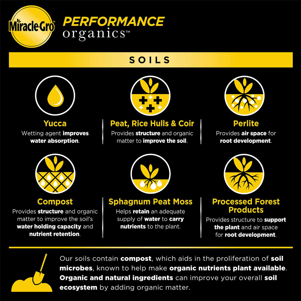 Miracle-Gro Performance Organics container mix 6qt bag with aged compost blend for soil texture.