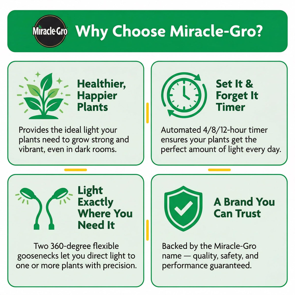 Miracle-Gro plug-in light fits desks or shelves for convenient indoor farming.
