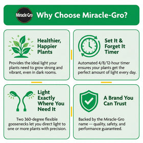 Miracle-Gro plug-in light fits desks or shelves for convenient indoor farming.