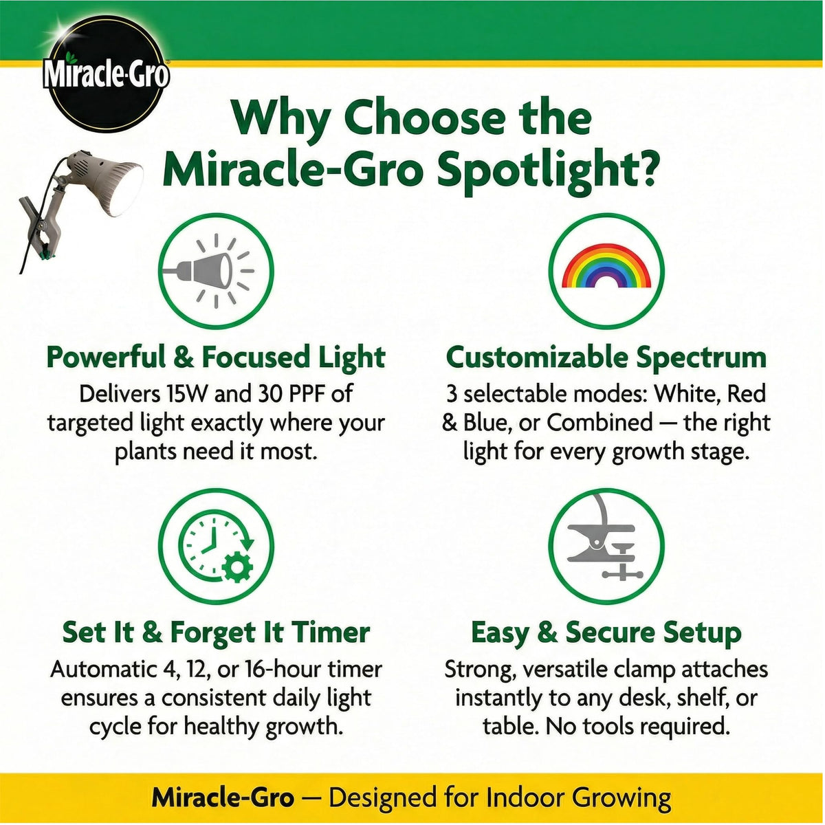 Miracle-Gro selectable-spectrum LED panel suited for varied growth stages.