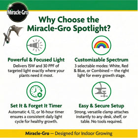 Miracle-Gro selectable-spectrum LED panel suited for varied growth stages.