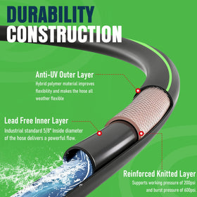 MiraFIex hose with solid brass fittings for leak-proof connections to standard faucets