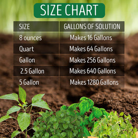 Mission Fertilizer Grow 3-1-2 delivers consistent plant growth.