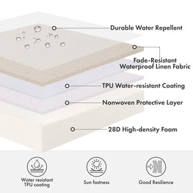 MIULEE double-overlap waterproof flap detail boosts protection