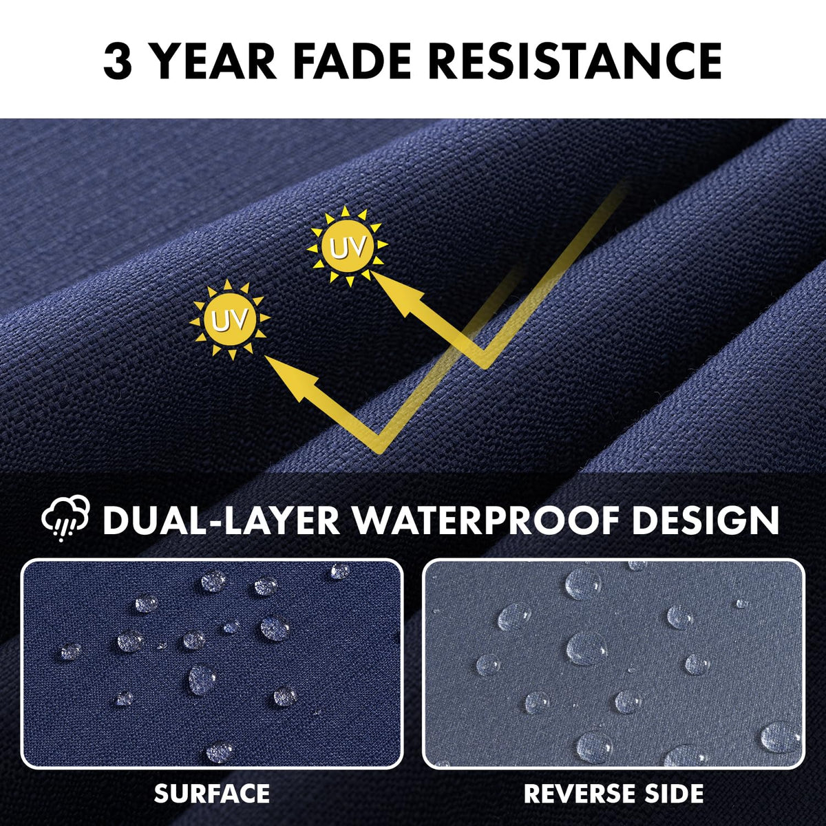MIULEE navy outdoor cushion waterproof design close-up showing outer DWR and TPU layer