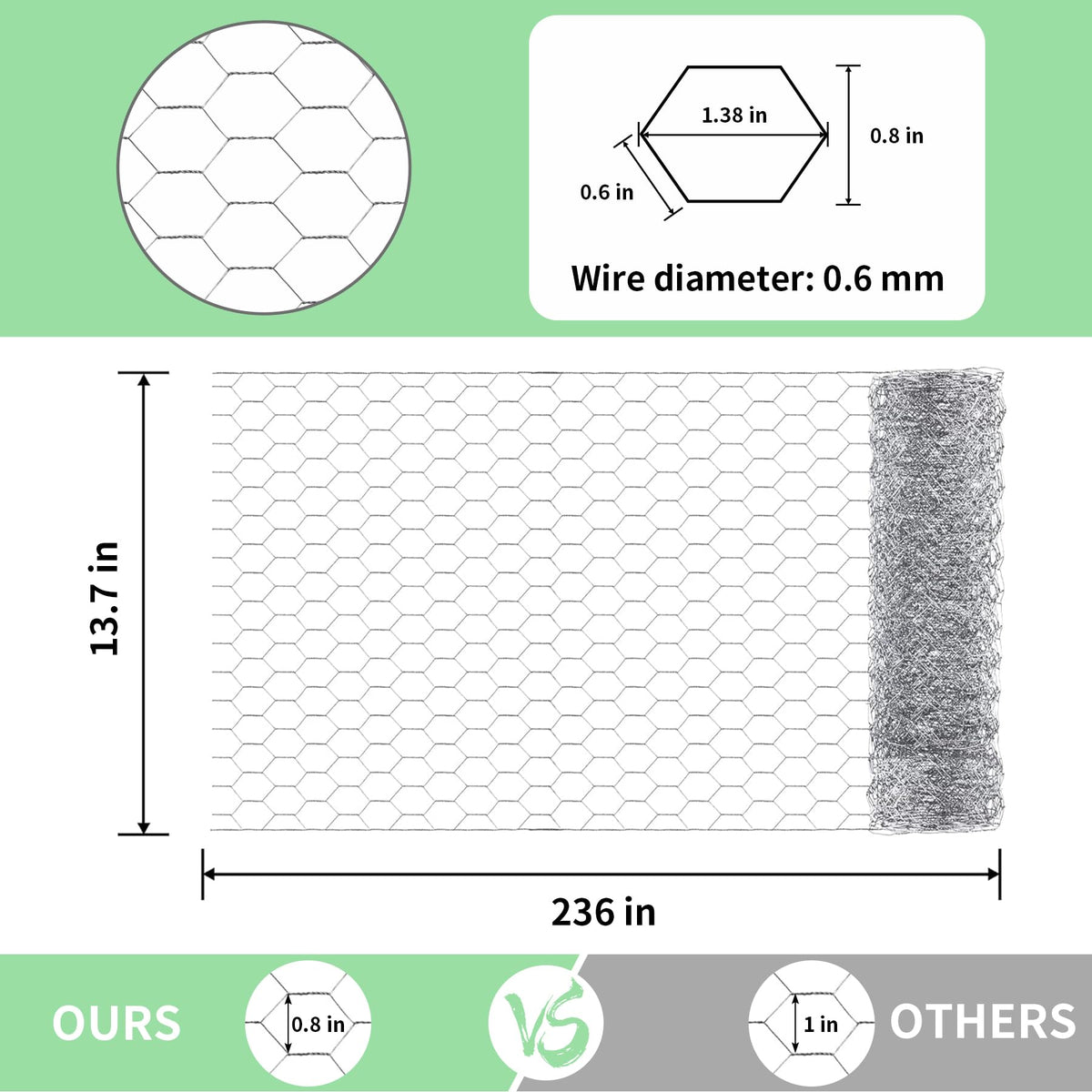 Miuwauer chicken wire close-up of galvanized material suitable for durable outdoor enclosures.