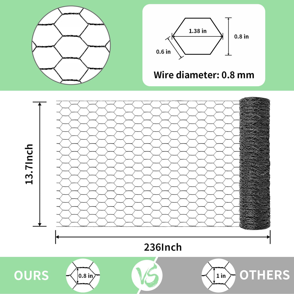 Miuwauer chicken wire galvanized coating close-up showing durability.