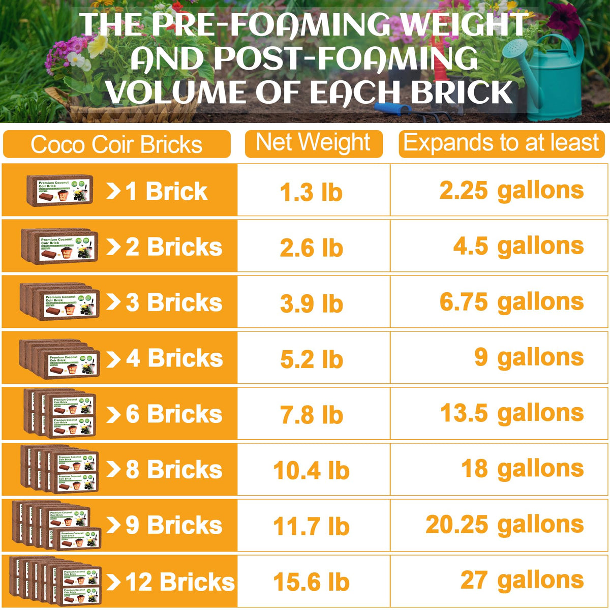 Miuwauer Organic Coco Coir Brick easy to use, expands with water.