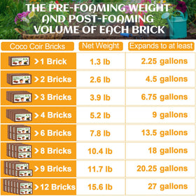 Miuwauer Organic Coco Coir Brick easy to use, expands with water.