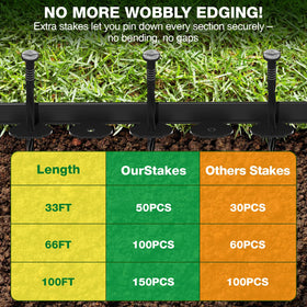 MIXC garden edging stakes 100-count secure borders on uneven ground