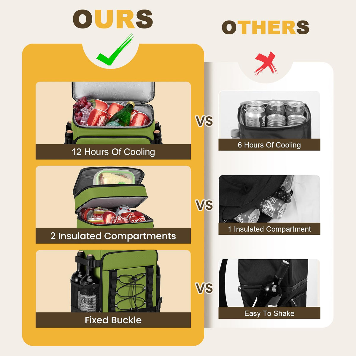 MIYCOO Cooler Backpack two-compartment design keeps food and drinks organized