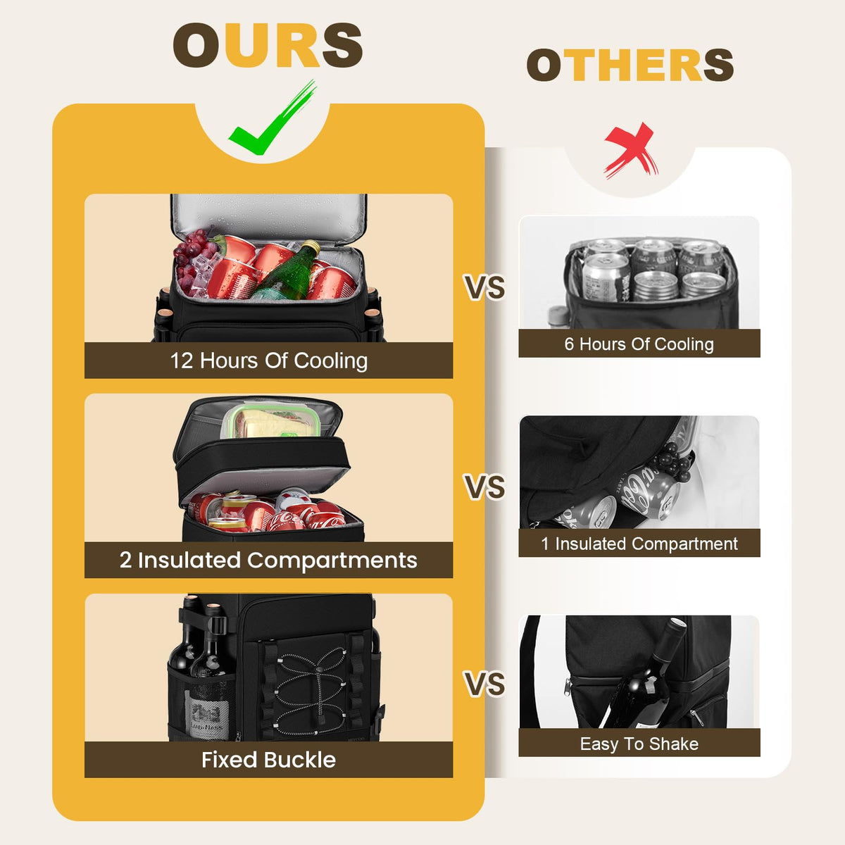 MIYCOO Cooler Backpack two compartments keep drinks and snacks organized.