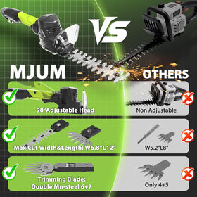 MJUM rotating anti-slip handles reduce fatigue during long sessions