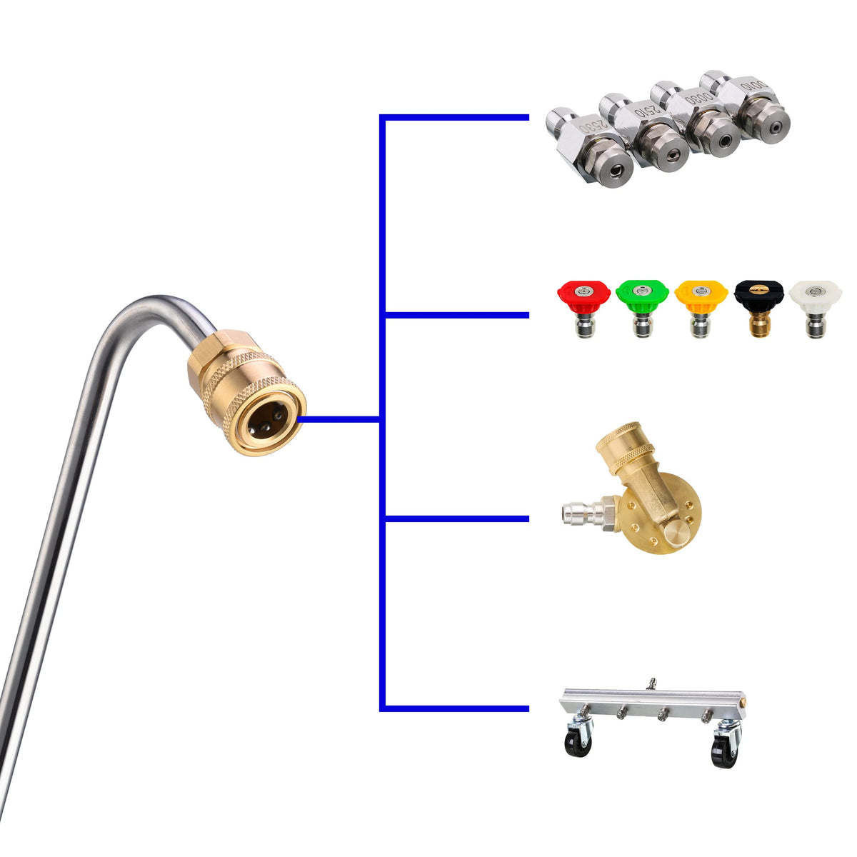 MMINGLE 1/4 inch quick-connect gutter tool for pressure washers