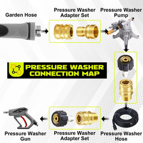 M MINGLE eight-pack adapters enabling fast pressure washer setup