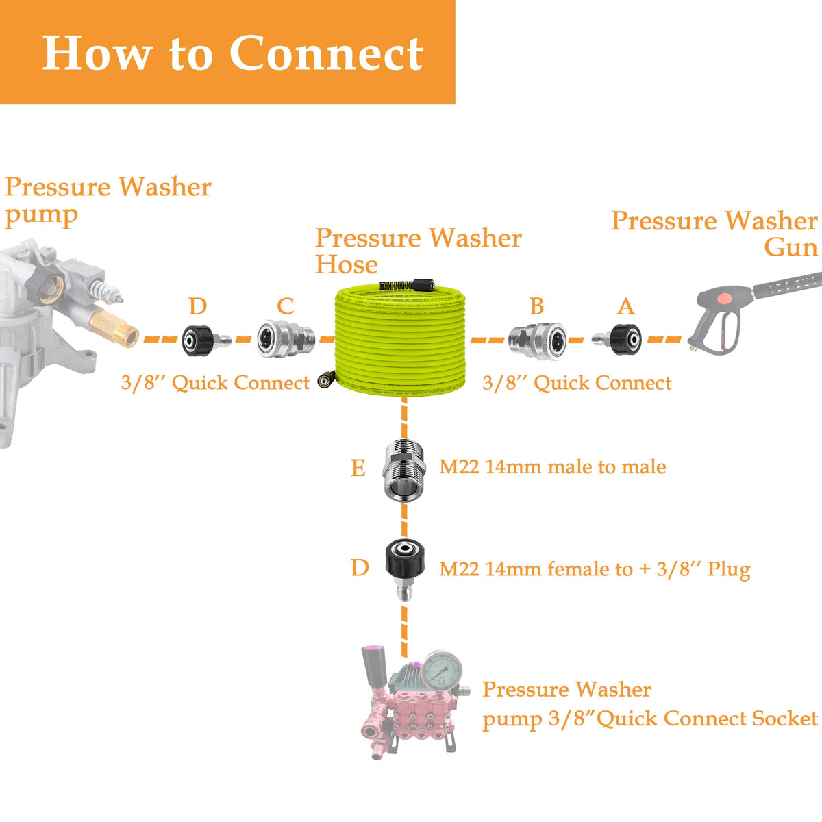 M MINGLE 50 ft hose reduces repositions for larger cleaning tasks