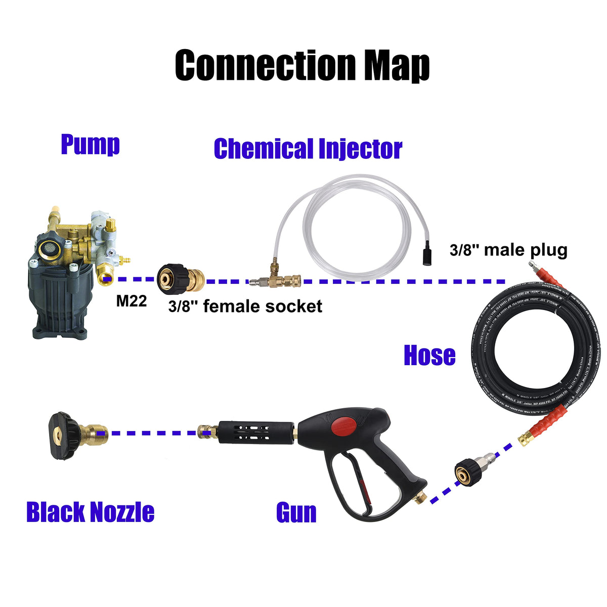 M MINGLE poly filter and strainer reduce injector clogging during use.
