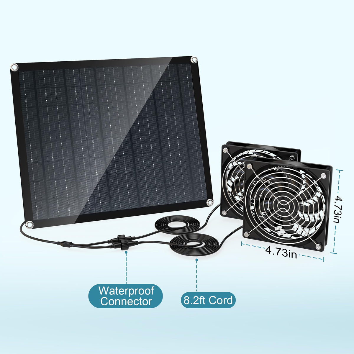 Moajerry dual fan system closeup highlights safety mesh and compact design.