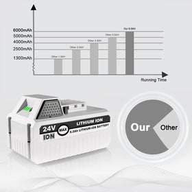 Moccdor 6.0Ah battery close-up with clear labeling for easy identification.