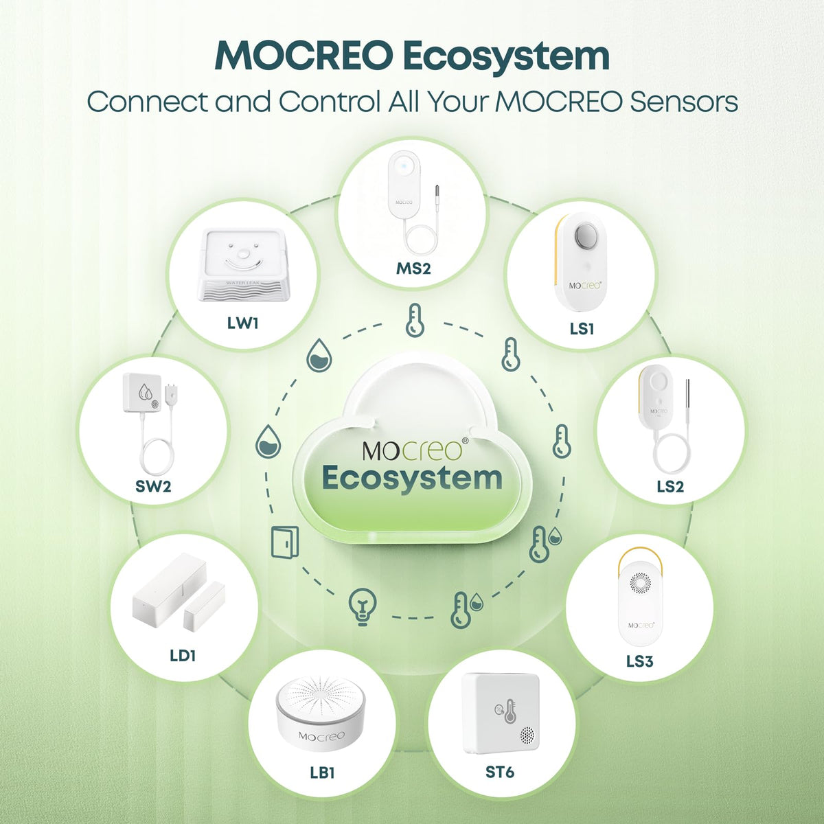 MOCREO LS1 use cases fridge greenhouse RV temperature insight.