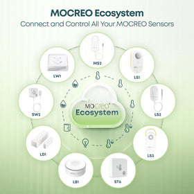 MOCREO LS1 use cases fridge greenhouse RV temperature insight.