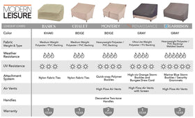 Modern Leisure Basics on loveseat demonstrates secure fit to protect cushions