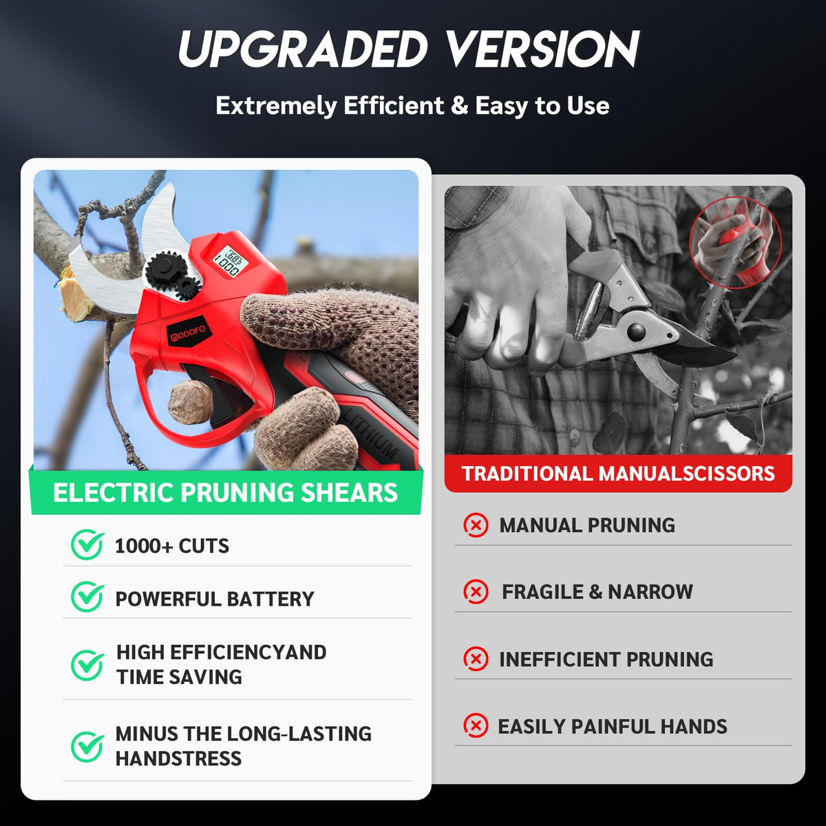 MODOFO LCD display indicates battery status for planning pruning