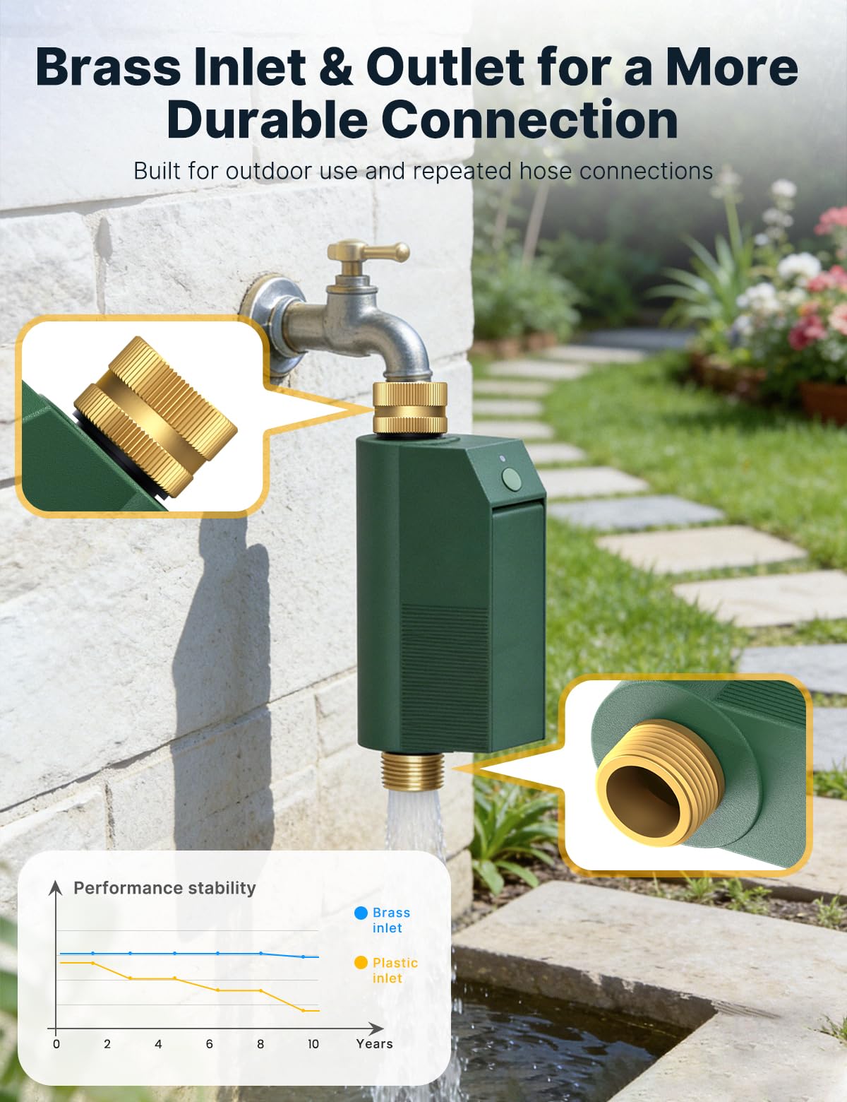 MOES cycle and soak watering mode demonstrated outdoors
