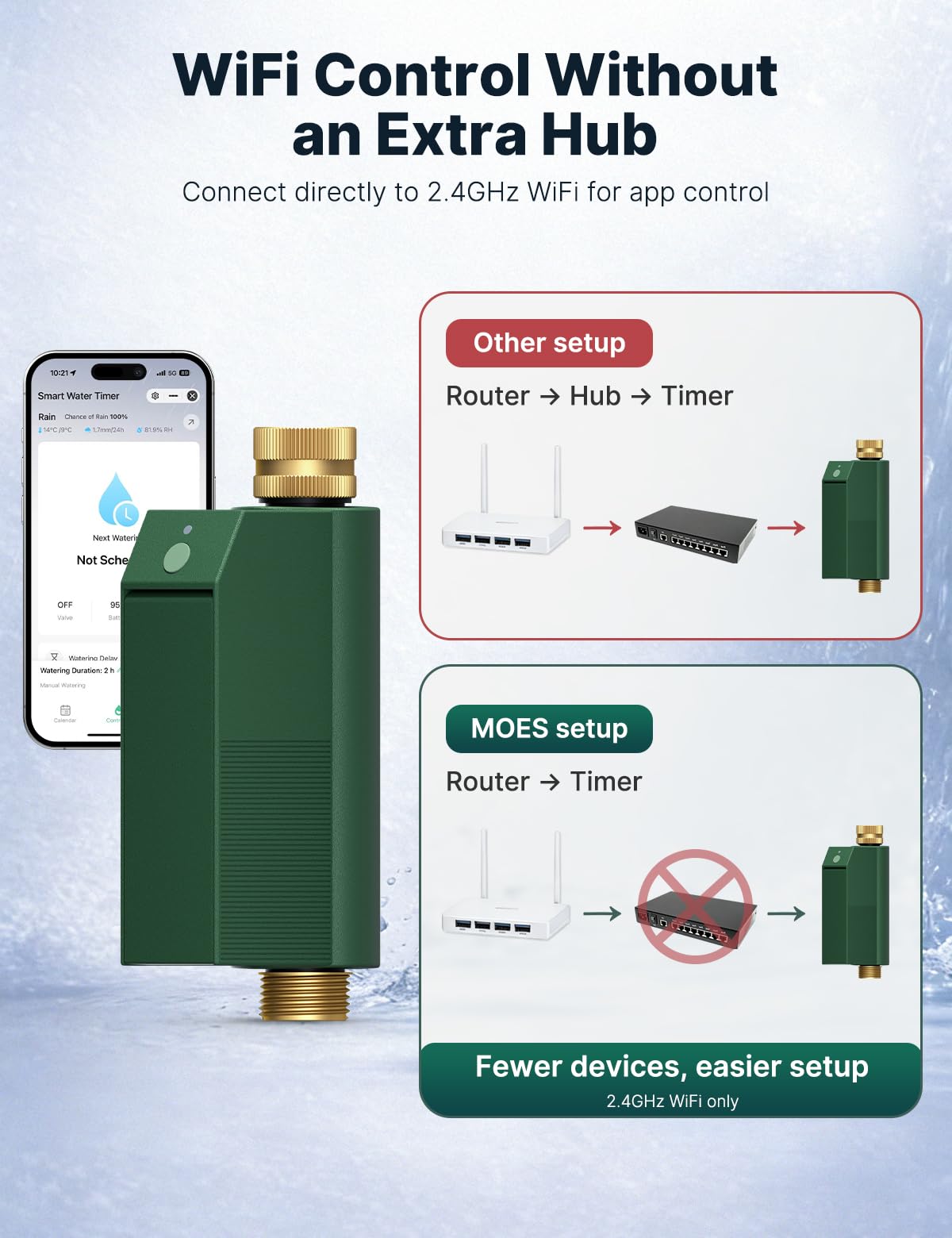 MOES flow meter with daily logs helps monitor watering