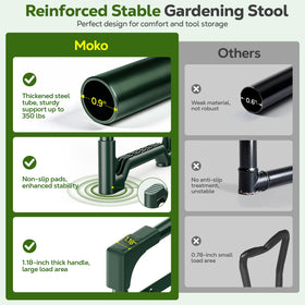 MoKo Garden Kneeler side storage pockets keep tools within reach.
