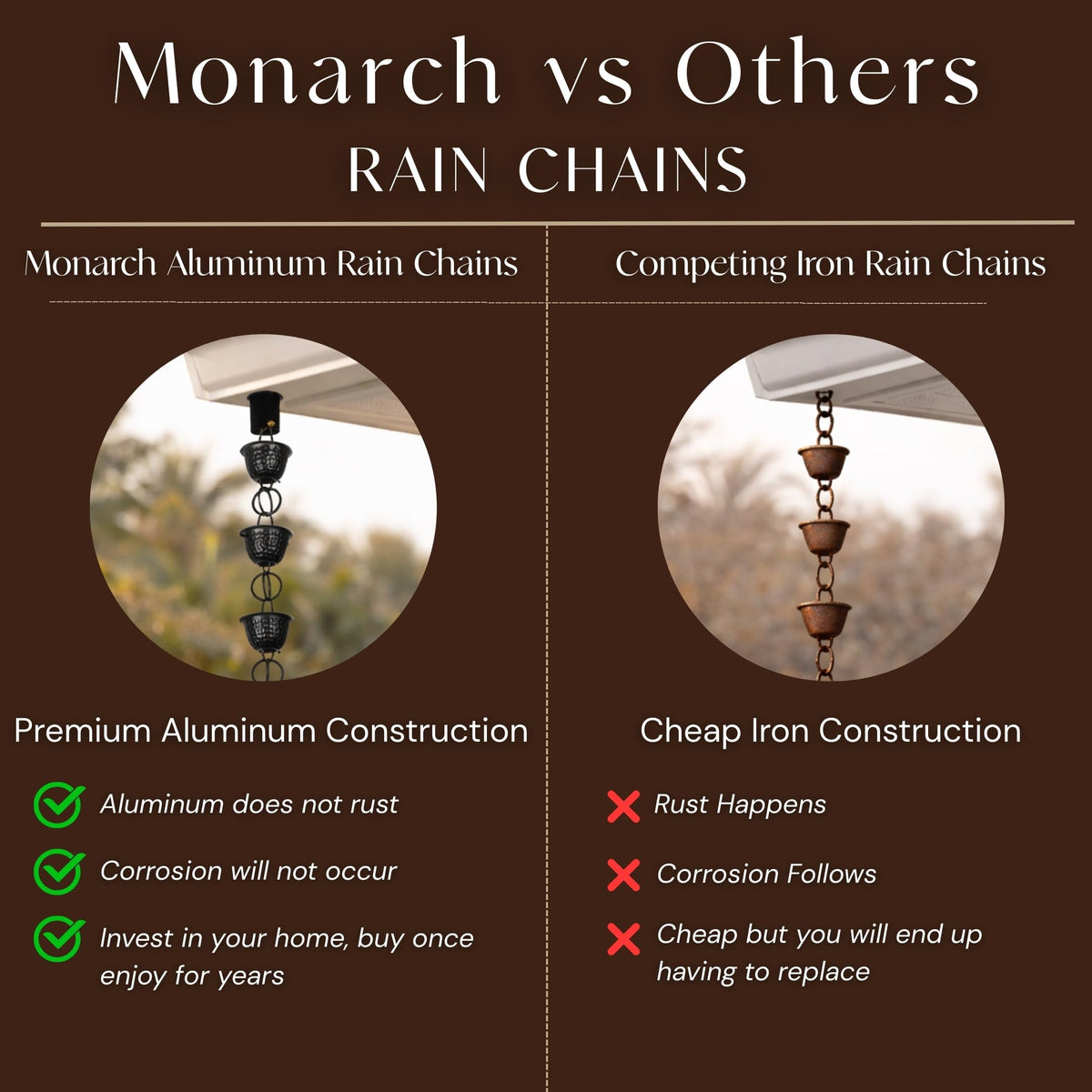 Expandable rain chain design allows length customization for Monarch Rain Chains on various roofs.