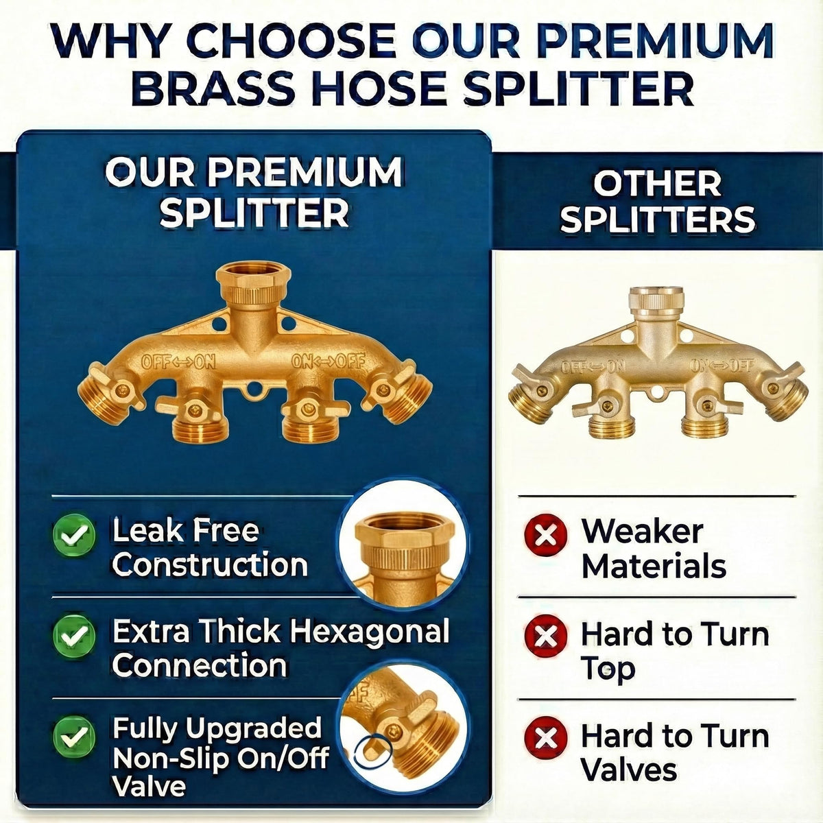 Morvat brass 4-Way Splitter connected to faucet for easy outdoor use.