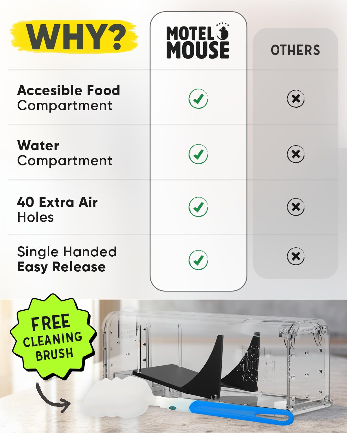 Motel Mouse four-pack packaging arranged for easy setup.