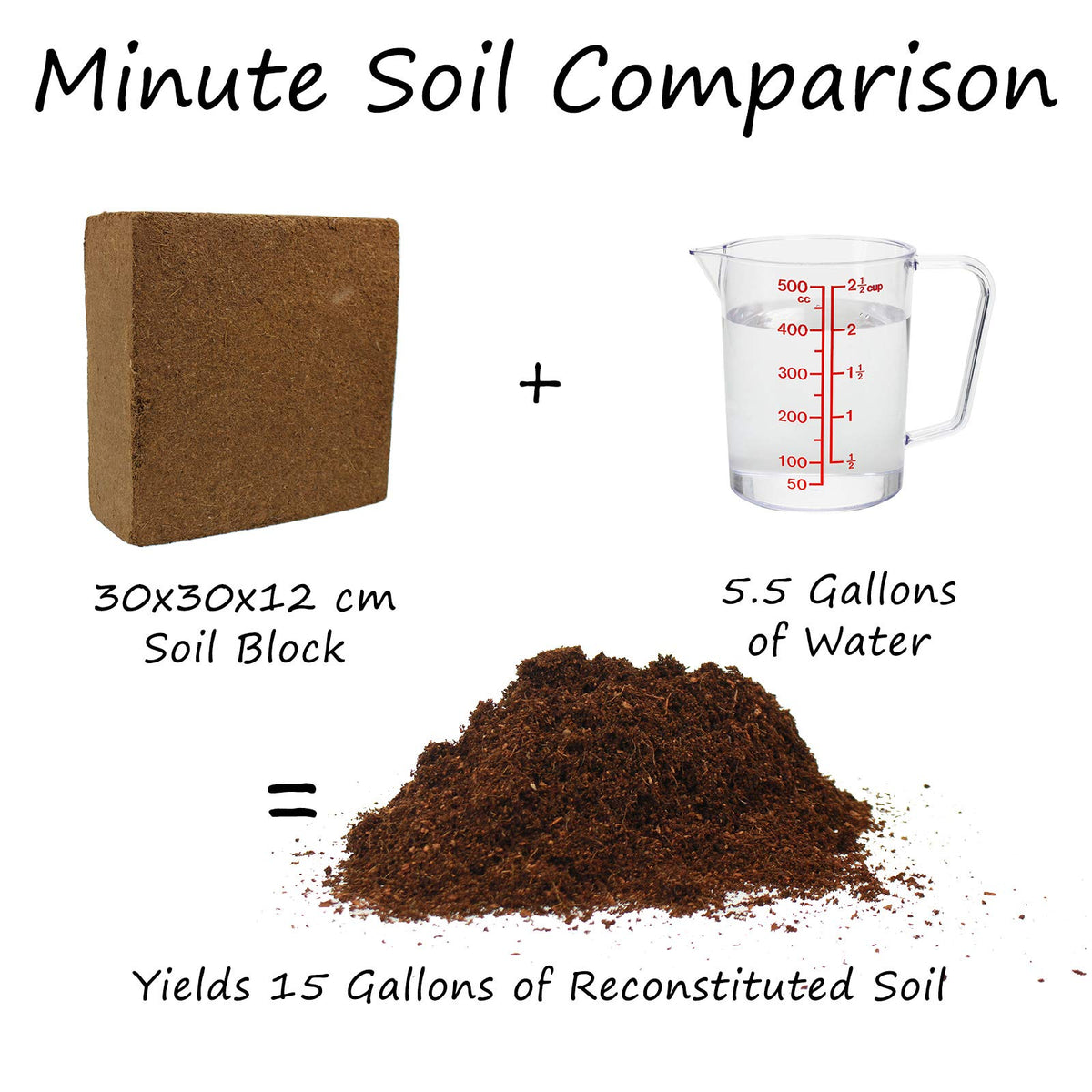 Mountain Valley Minute Soil Block—expands up to 15x when hydrated for versatile media.