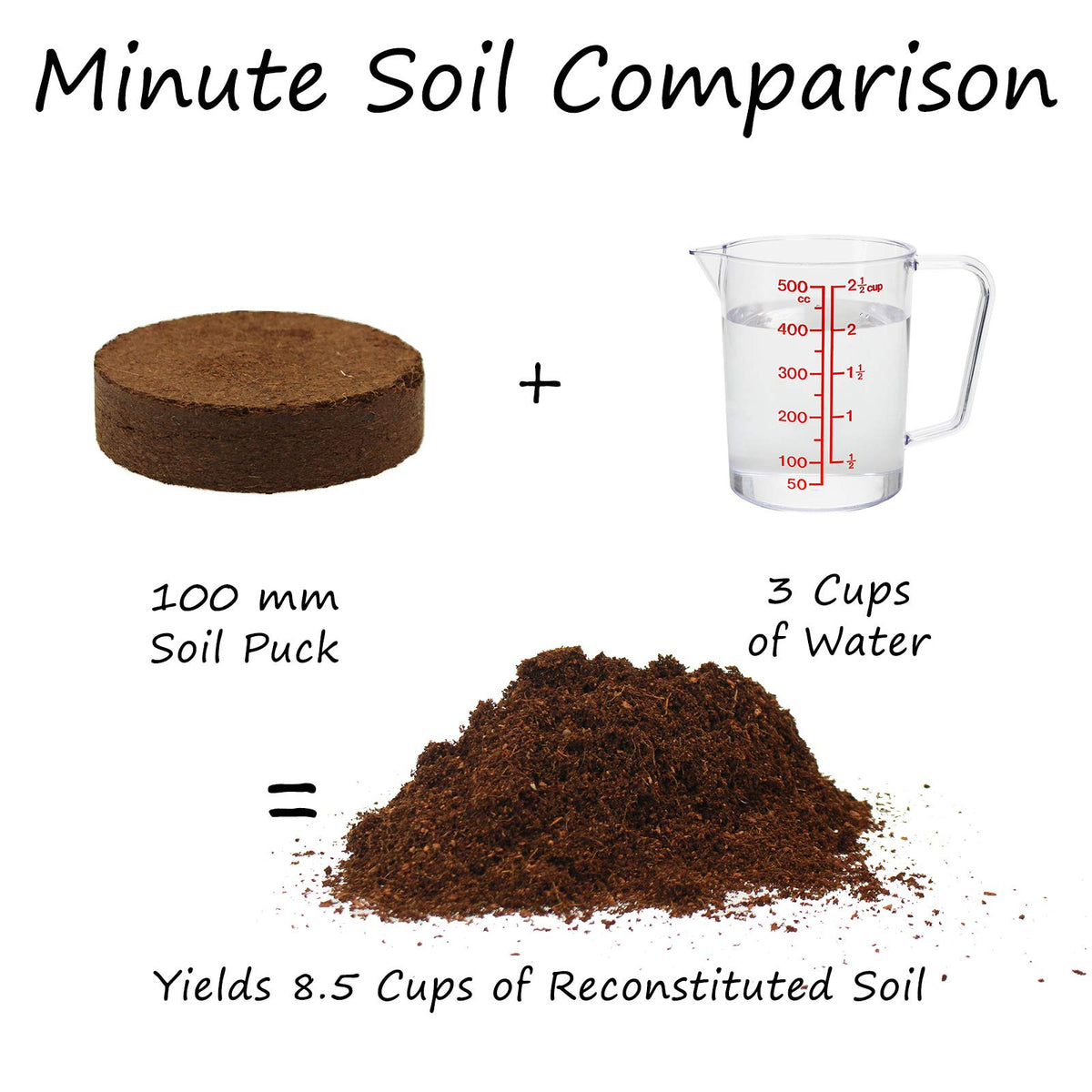 Minute Soil expands to 4.25 gallons of rich coco coir after hydration.