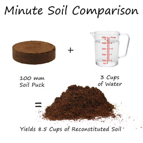 Minute Soil expands to 4.25 gallons of rich coco coir after hydration.