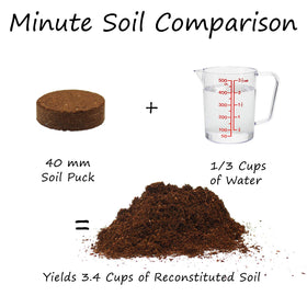 Mountain Valley Minute Soil rehydration process showing disc expansion after water