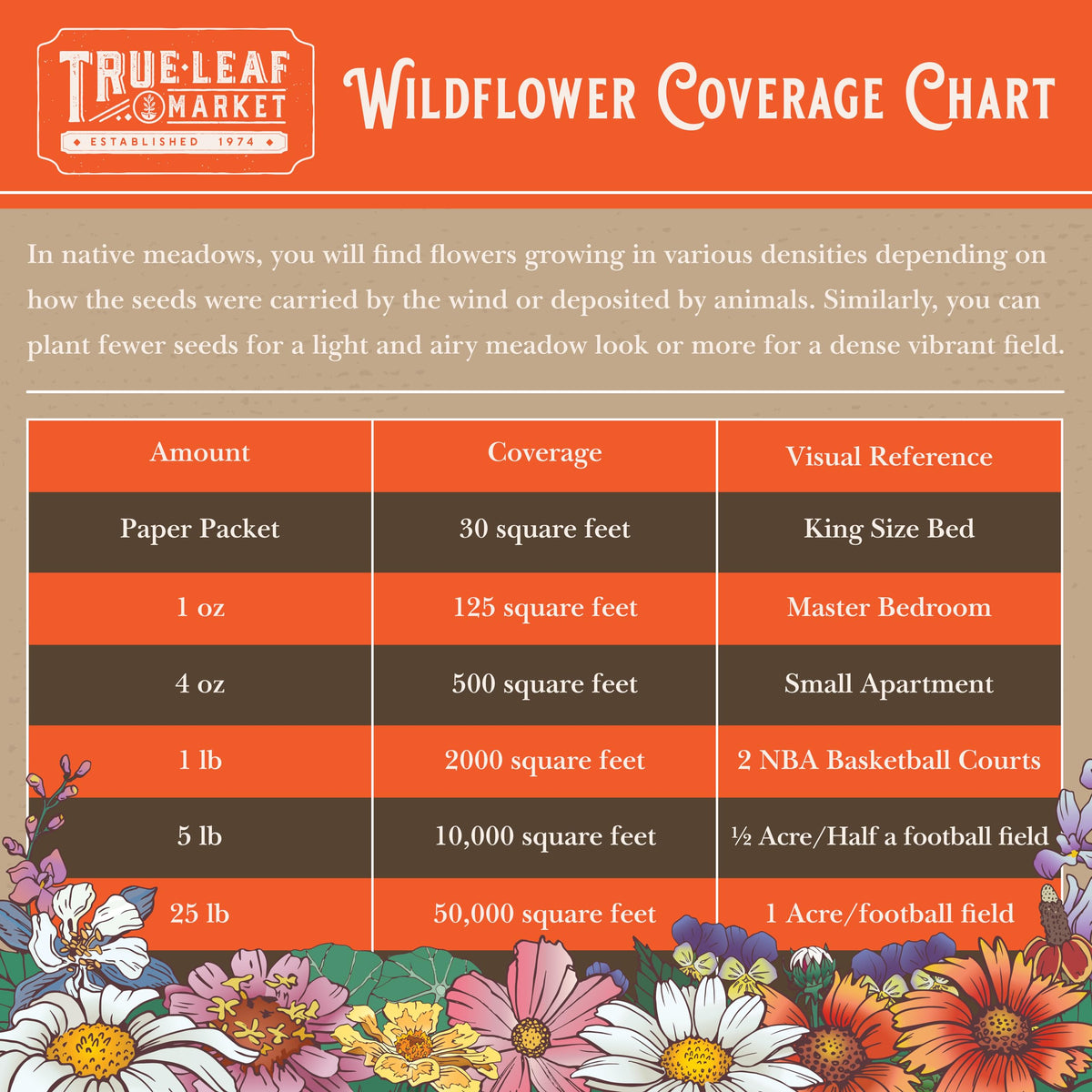 Mountain Valley Seed Save the Bees shaker notes 370 sq ft coverage.