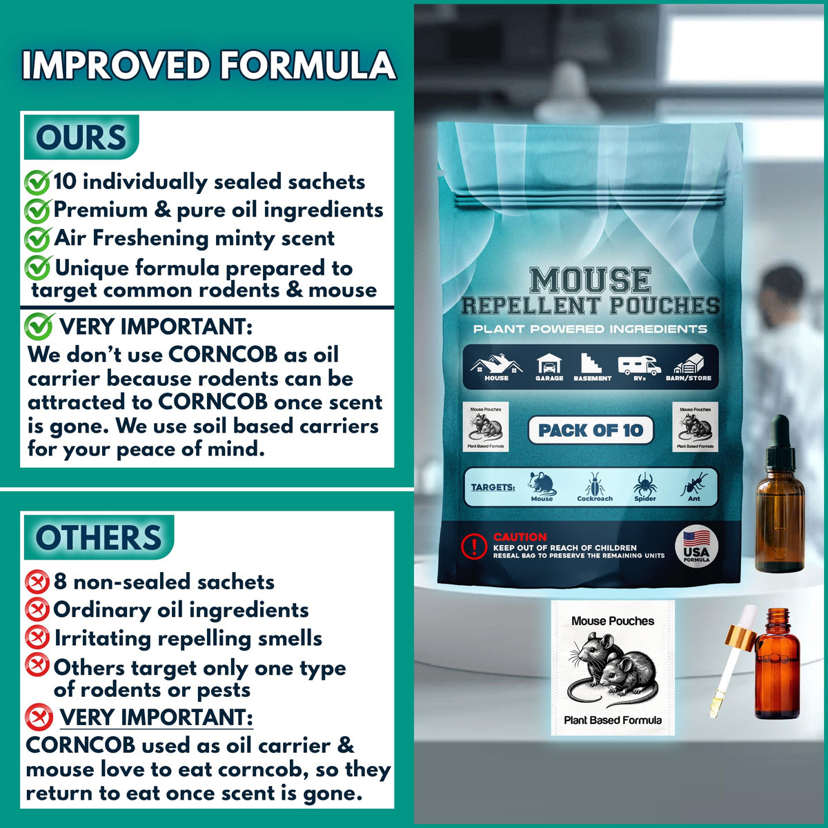 Mouse Repellent Pouches scent preview highlighting cinnamon and peppermint aroma.