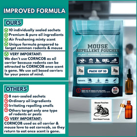 Mouse Repellent Pouches scent preview highlighting cinnamon and peppermint aroma.