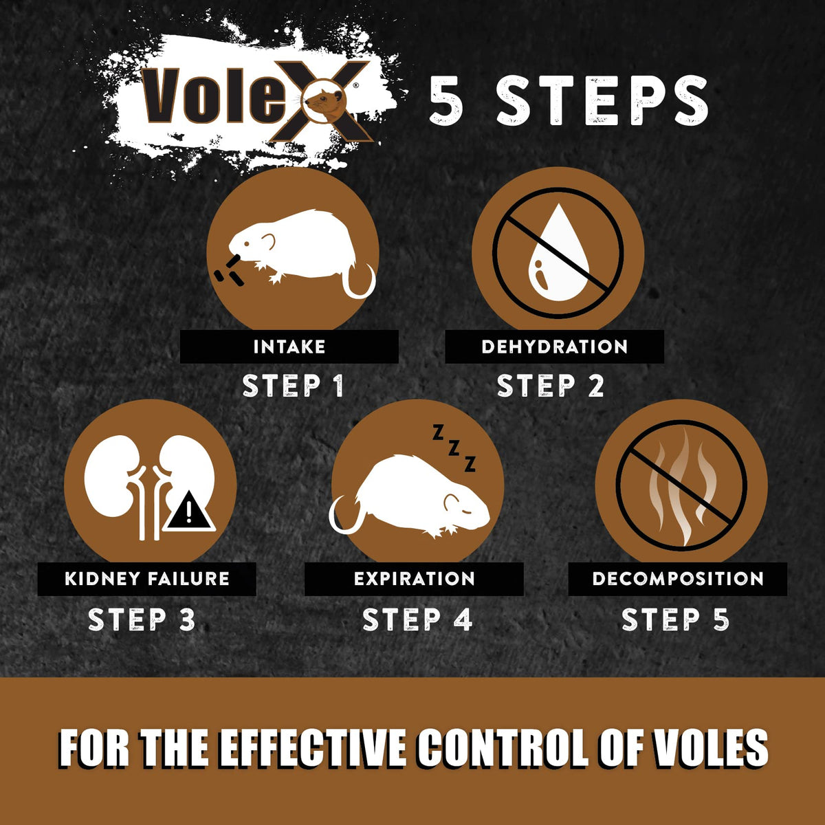 USA-made naturally derived ingredients in VoleX pellets.