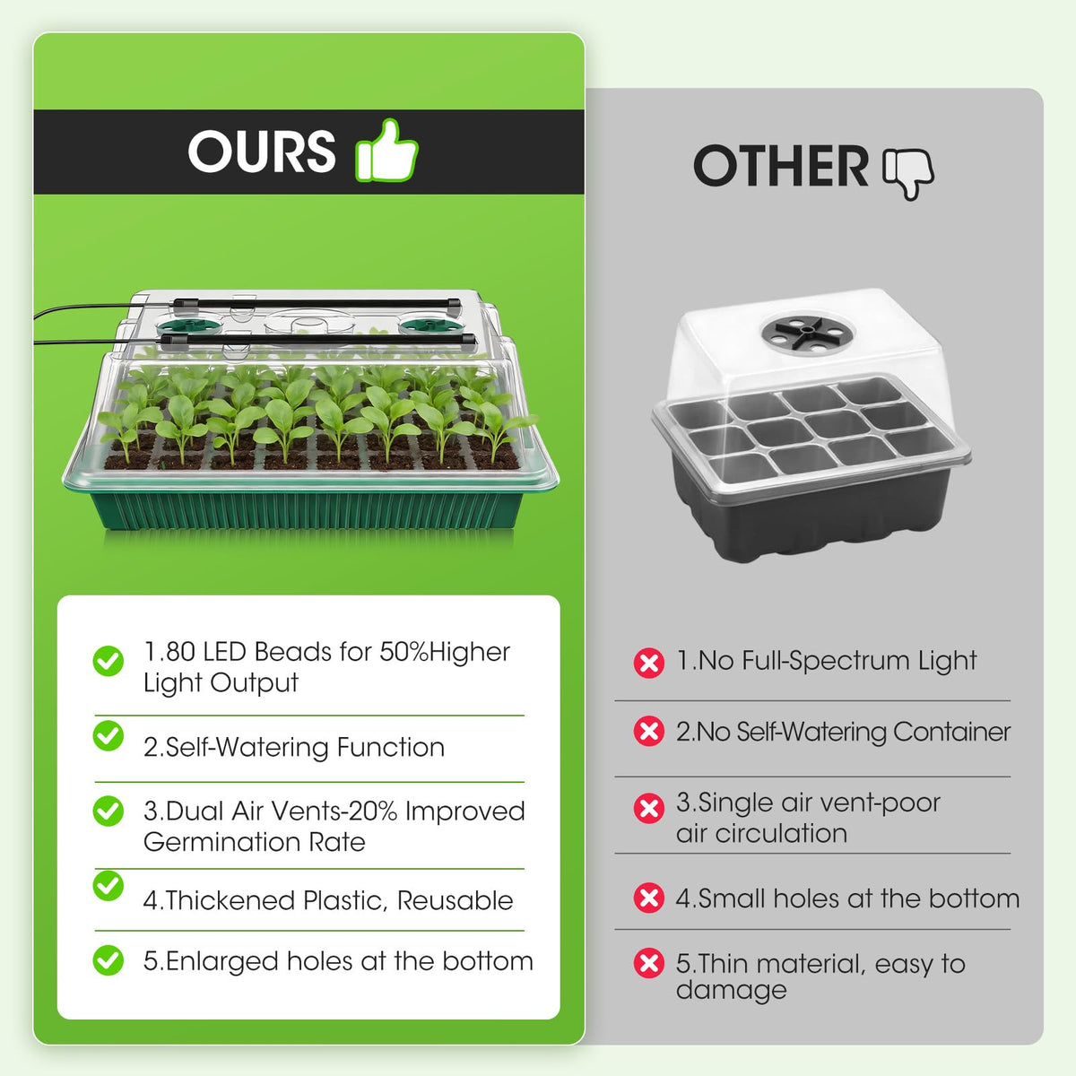 MQHUAYU seed starter tray drainage holes prevent waterlogging.