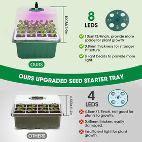 MQJIAZHI 4-inch boot disc increases growing space and visibility for seedlings.