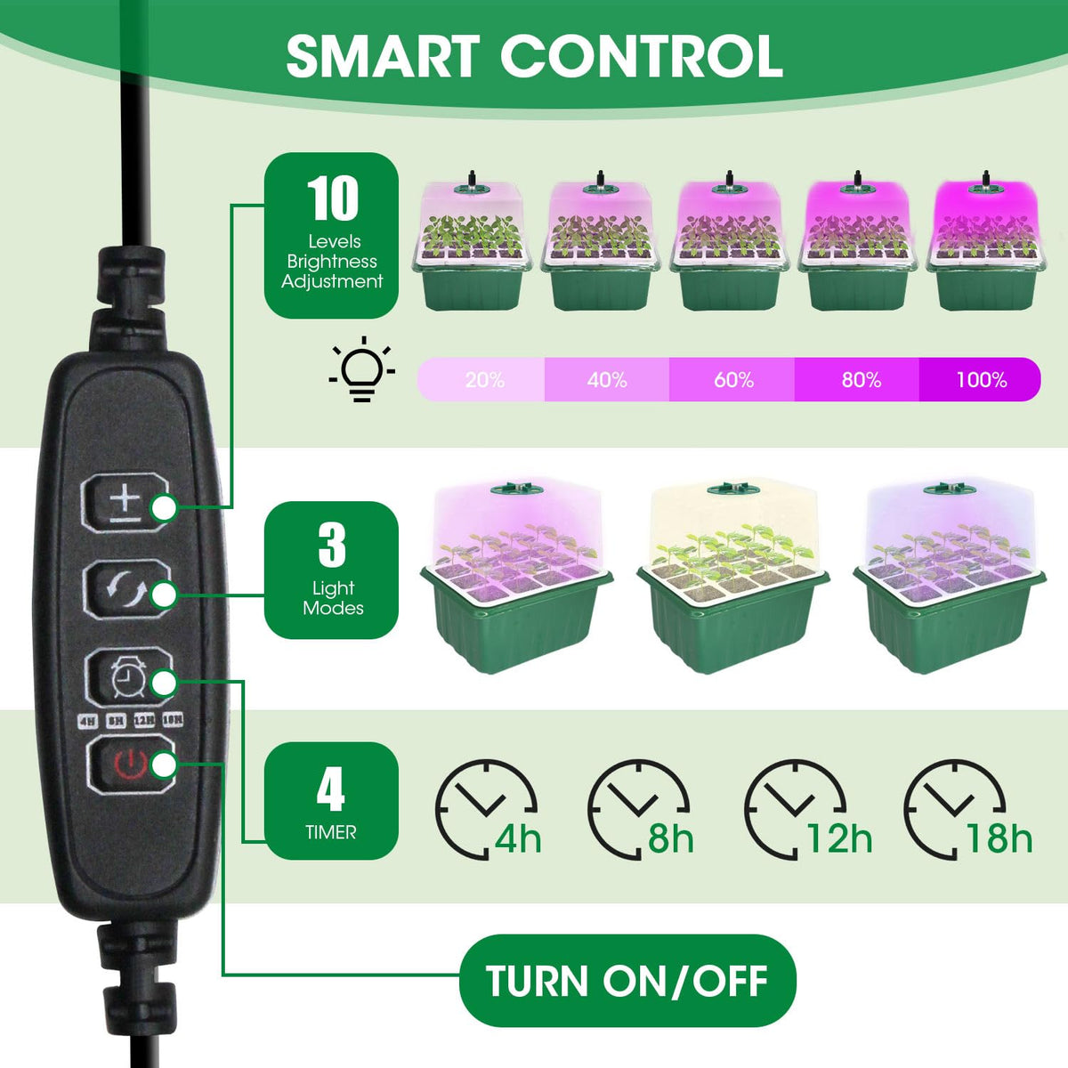 MQJIAZHI grow light panel provides full-spectrum illumination for healthy seedling growth.