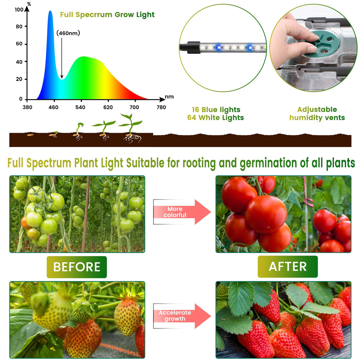 MQUPIN smart timer enables consistent light schedules for seedlings.