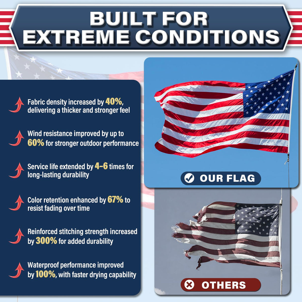 MTKIVI flag shows sewn stripes with lock-stitch hems for durability.