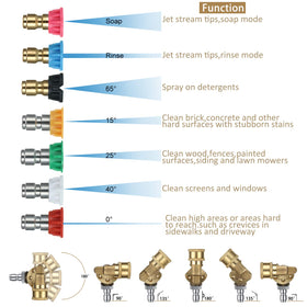 Mudder seven-tip set with varied spray angles and soap rinse modes