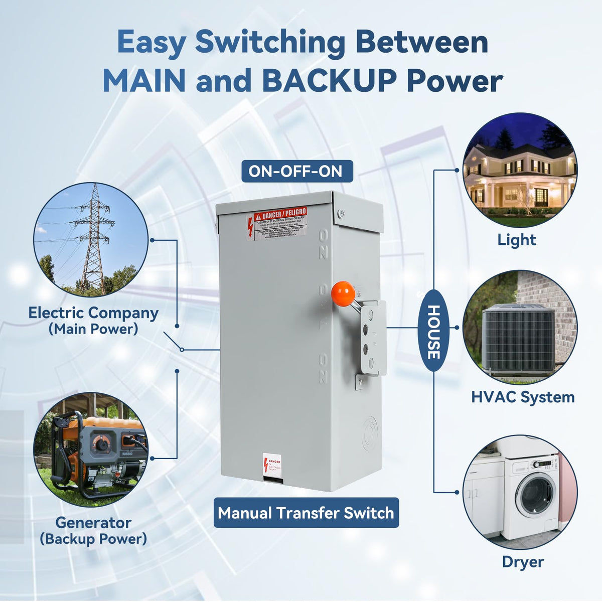 MUJURUR 100A transfer switch lever operation enables easy manual power switching.