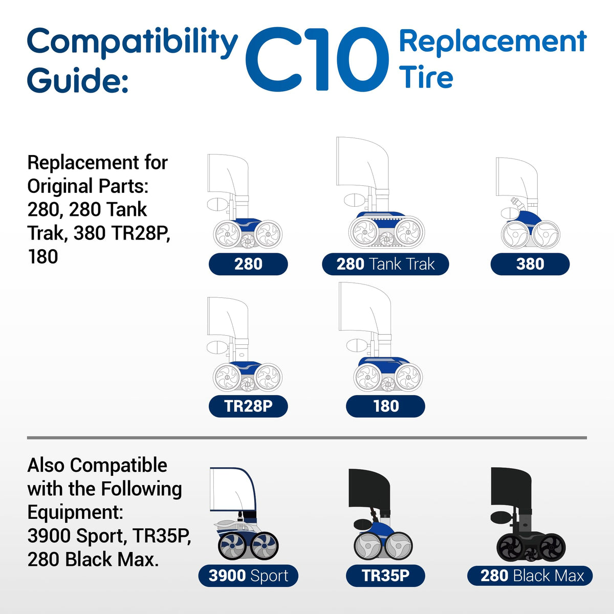 MUSCCCM C10 tire provides improved stability with fewer dead spots